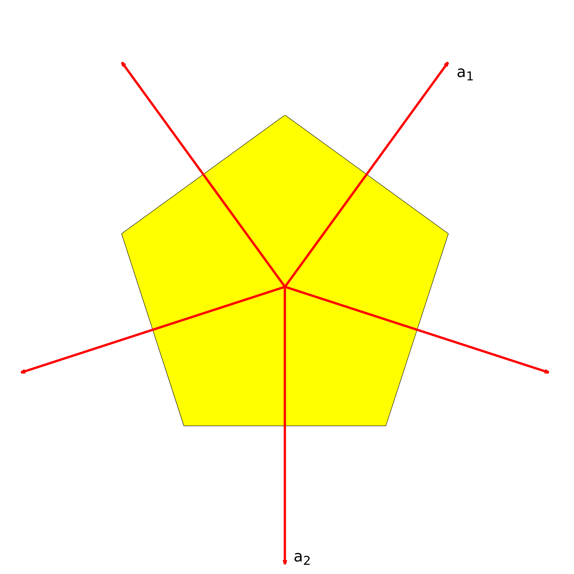 If we did have
	    a 5-fold rotation axis, the in-plane primitive vectors
	    would have to be two of these