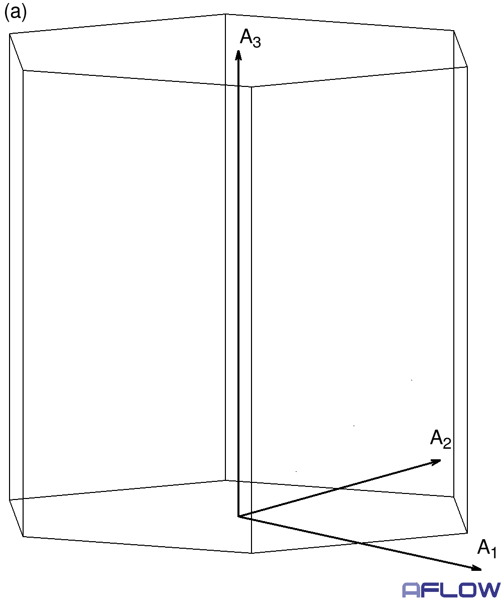 Animation
	    showing the development of a 3_2 screw axis.  Side View