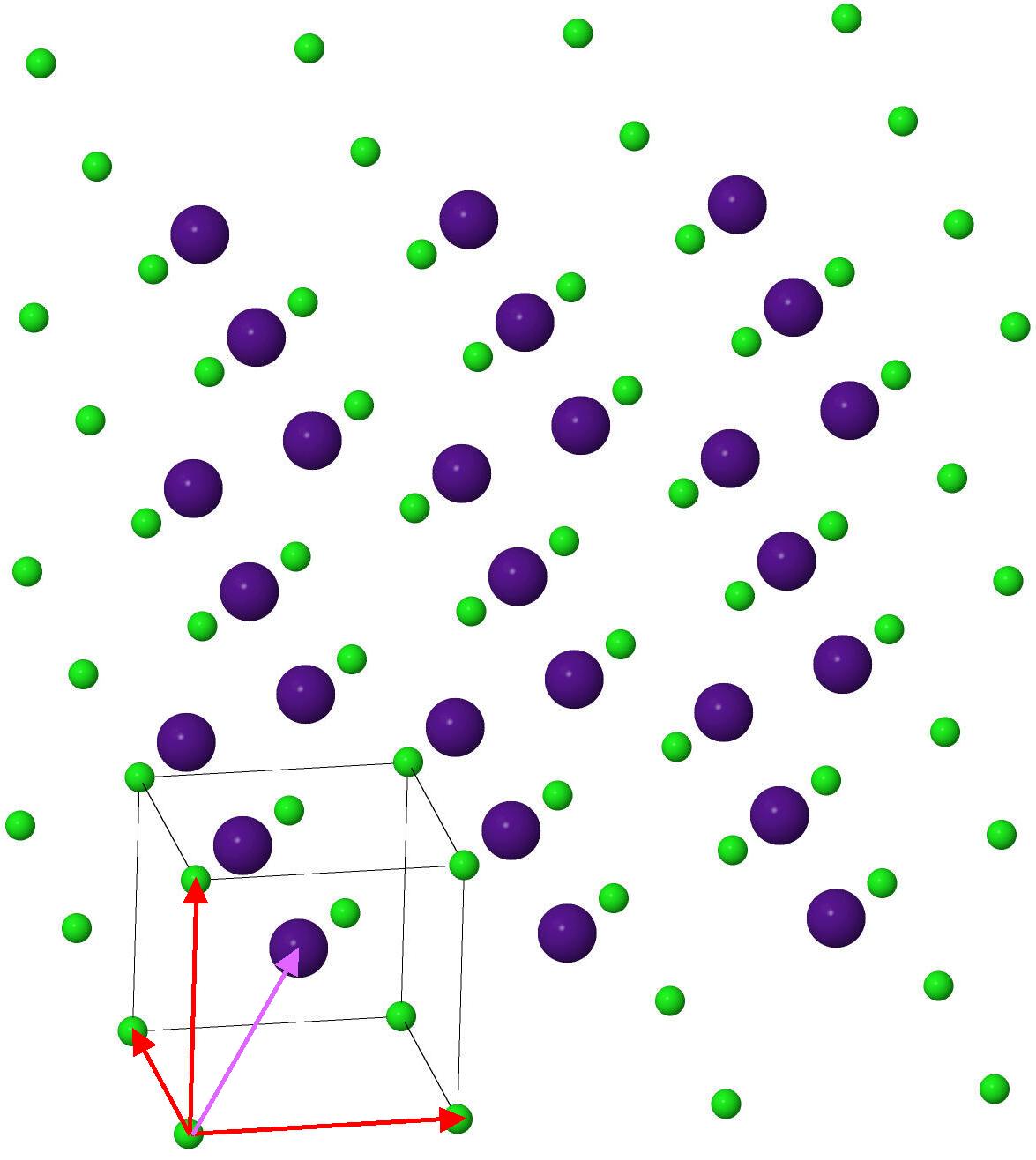 Lattice plus basis with
					    primitive and basis vectors.